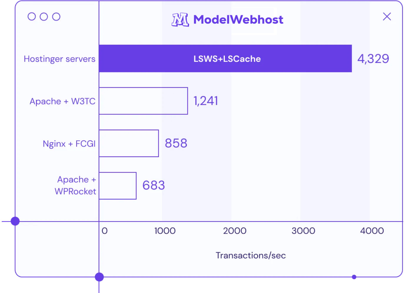 Maximize Website Speed